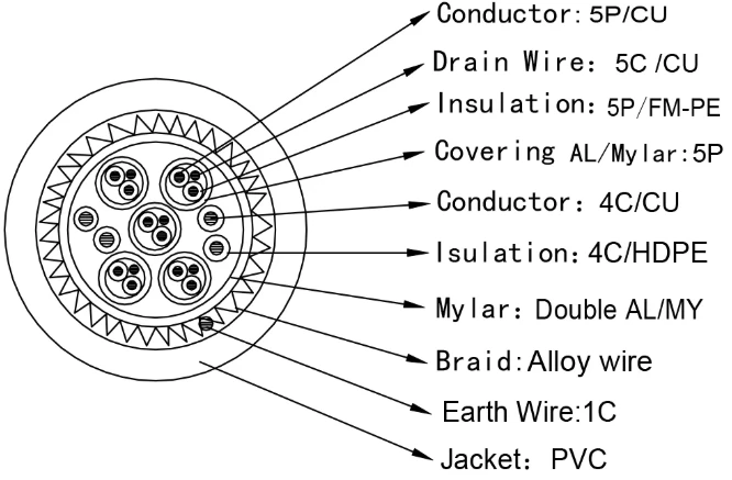 Cross-section of copper HDMI connector Cross-section of copper HDMI connector