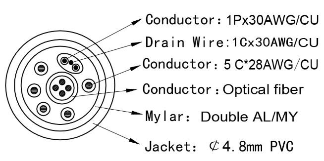 Cross-sectional view of fiber optic HDMI interface Cross-sectional view of fiber optic HDMI interface