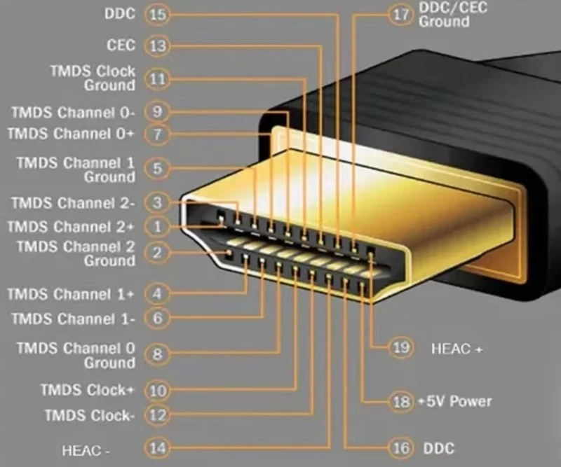 HDMI Pinout & Signal Transmission Principle HDMI Pinout & Signal Transmission Principle