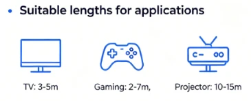 Common HDMI Cable Lengths and Their Applications Common HDMI Cable Lengths and Their Applications